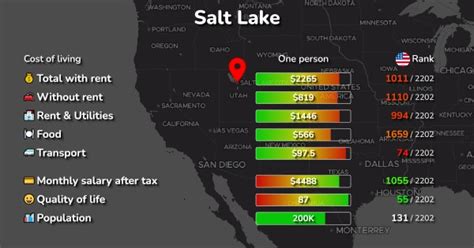 cost of living in salt lake city|how much ssi per month.